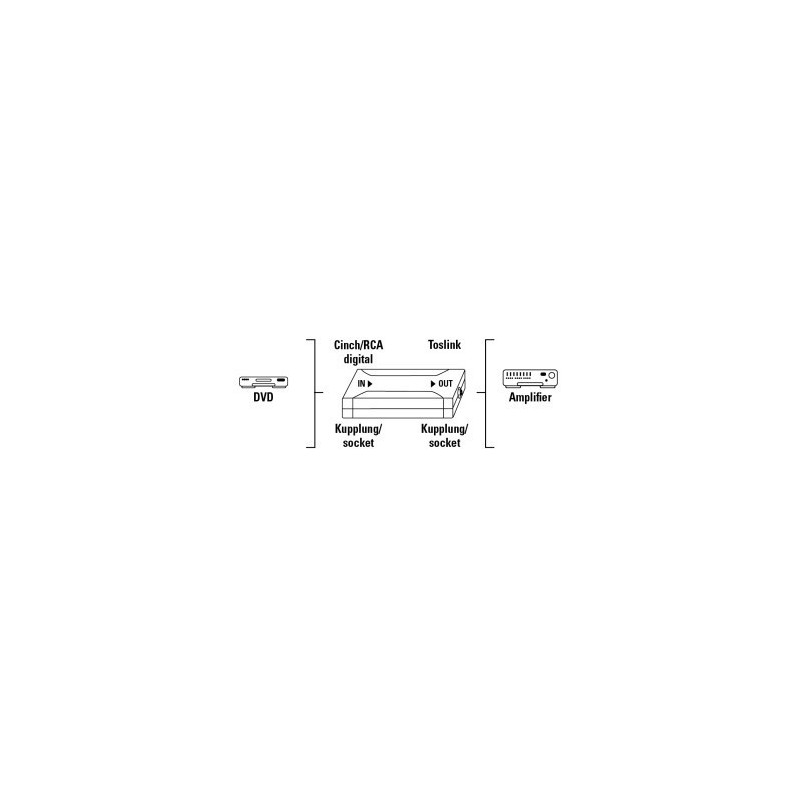 Hama 00042906 network media converter