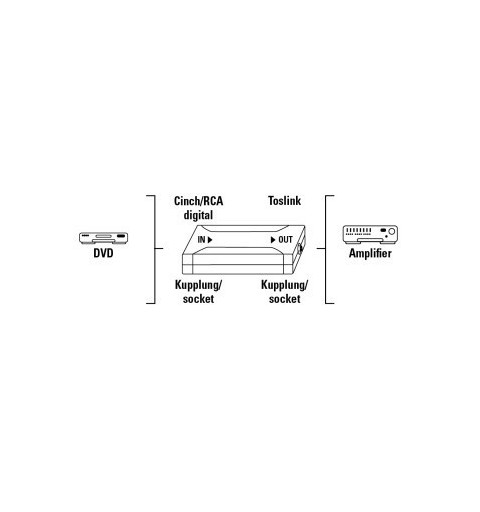 Hama 00042906 network media converter