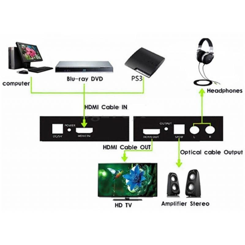 Techly Audio Extractor HDMI SPDIF + RCA R L IDATA HDMI-EA