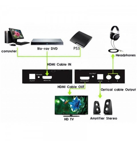 Techly Audio Extractor HDMI SPDIF + RCA R L IDATA HDMI-EA