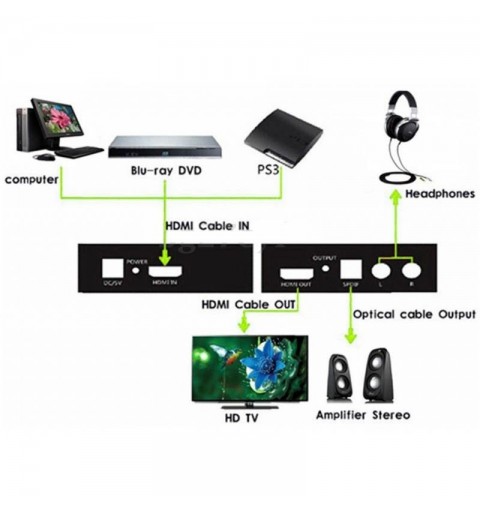Techly Estrattore Audio HDMI SPDIF+RCA R L (IDATA HDMI-EA)