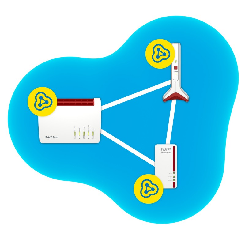 AVM FRITZ!Repeater 6000 6000 Mbit s Blanco