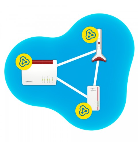 AVM FRITZ!Repeater 6000 6000 Mbit s Blanco