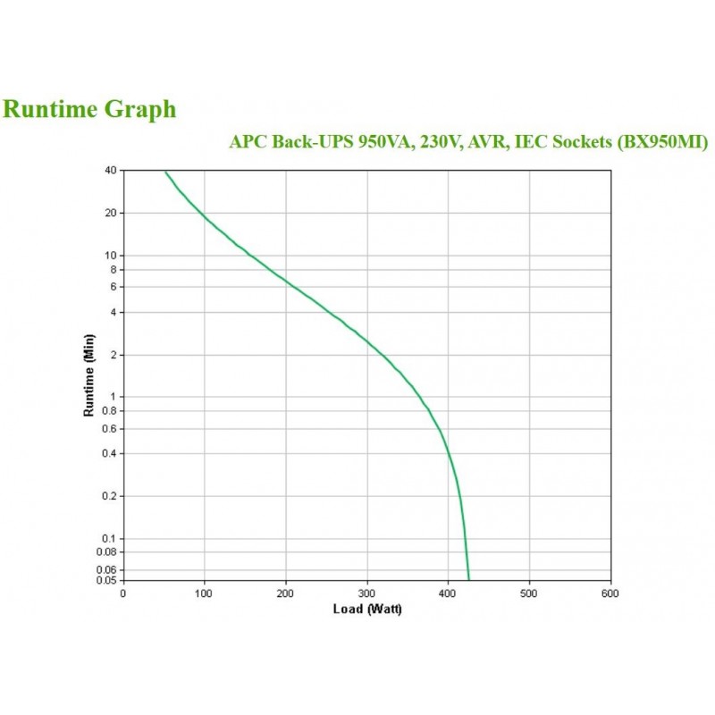 APC BX950MI gruppo di continuità (UPS) A linea interattiva 0,95 kVA 520 W 6 presa(e) AC