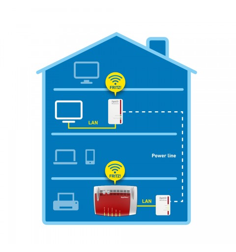 FRITZ! Powerline 540E WLAN Set International 500 Mbit s Collegamento ethernet LAN Wi-Fi Bianco 2 pz