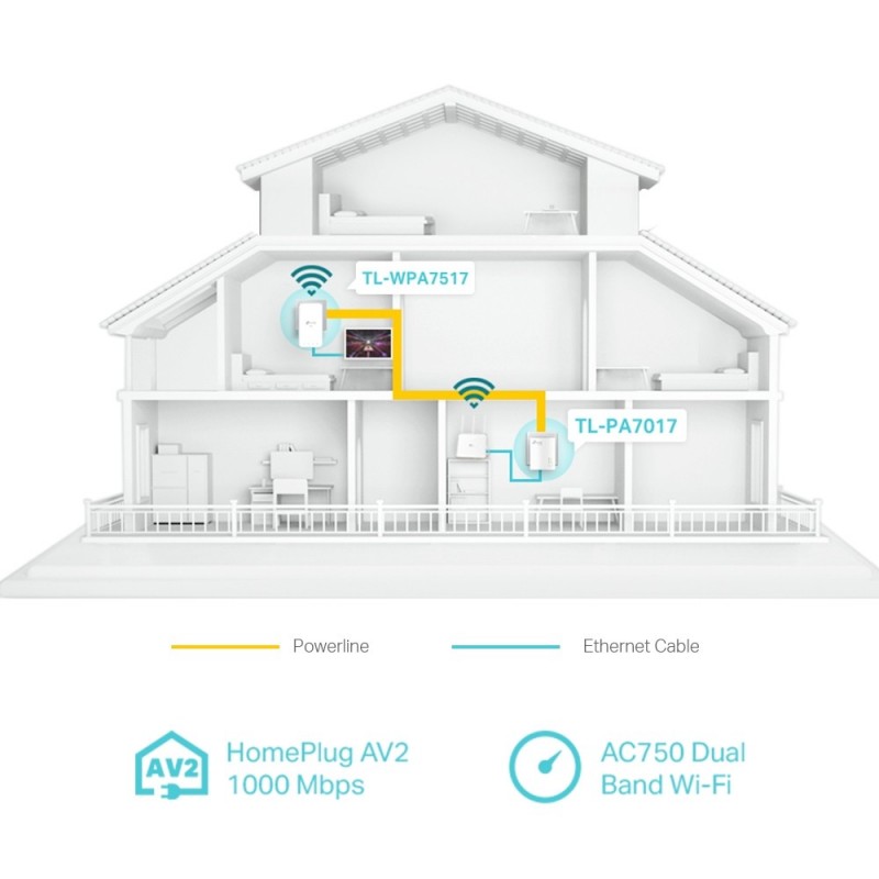 TP-LINK TL-WPA7517 KIT adattatore di rete PowerLine 1000 Mbit s Collegamento ethernet LAN Wi-Fi Bianco