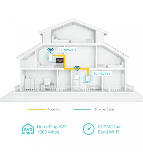 TP-LINK TL-WPA7517 KIT adattatore di rete PowerLine 1000 Mbit s Collegamento ethernet LAN Wi-Fi Bianco