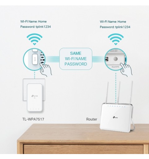 TP-LINK TL-WPA7517 KIT adattatore di rete PowerLine 1000 Mbit s Collegamento ethernet LAN Wi-Fi Bianco