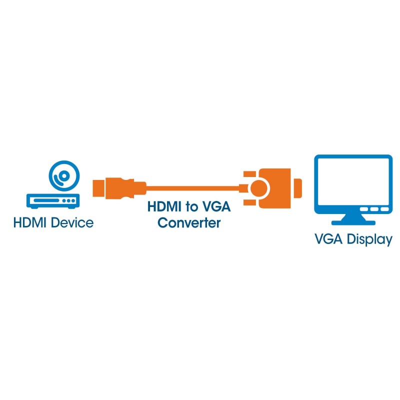 Manhattan 151436 adaptador de cable de vídeo 0,3 m HDMI tipo A (Estándar) VGA (D-Sub) Negro