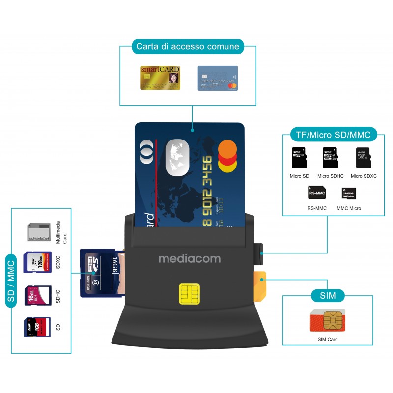 Mediacom MD-S401 lecteur de cartes à puce Intérieure USB 2.0 Noir