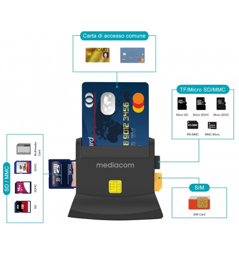 Mediacom MD-S401 smart card reader Indoor USB 2.0 Black
