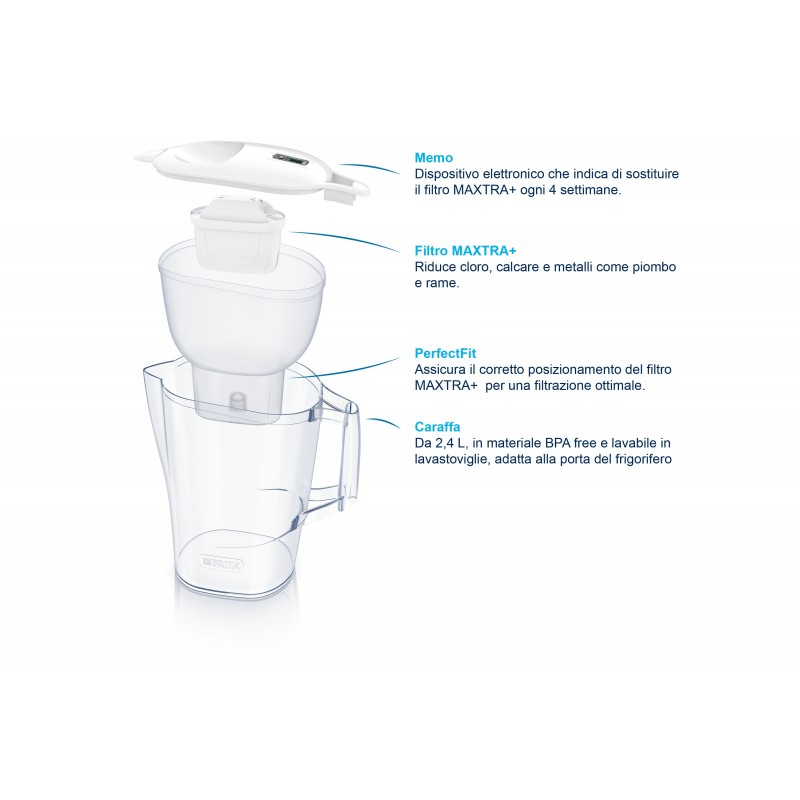 Brita Aluna Cool Pitcher-Wasserfilter 2,4 l Transparent, Weiß