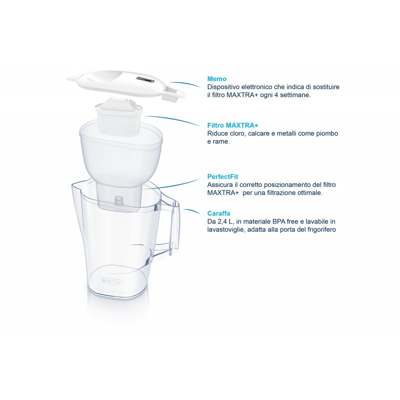 Brita Caraffa filtrante per acqua Aluna da 2,4l - 1 filtro MAXTRA+ incluso