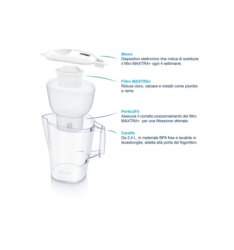 Brita Caraffa filtrante per acqua Aluna da 2,4l - 1 filtro MAXTRA+ incluso