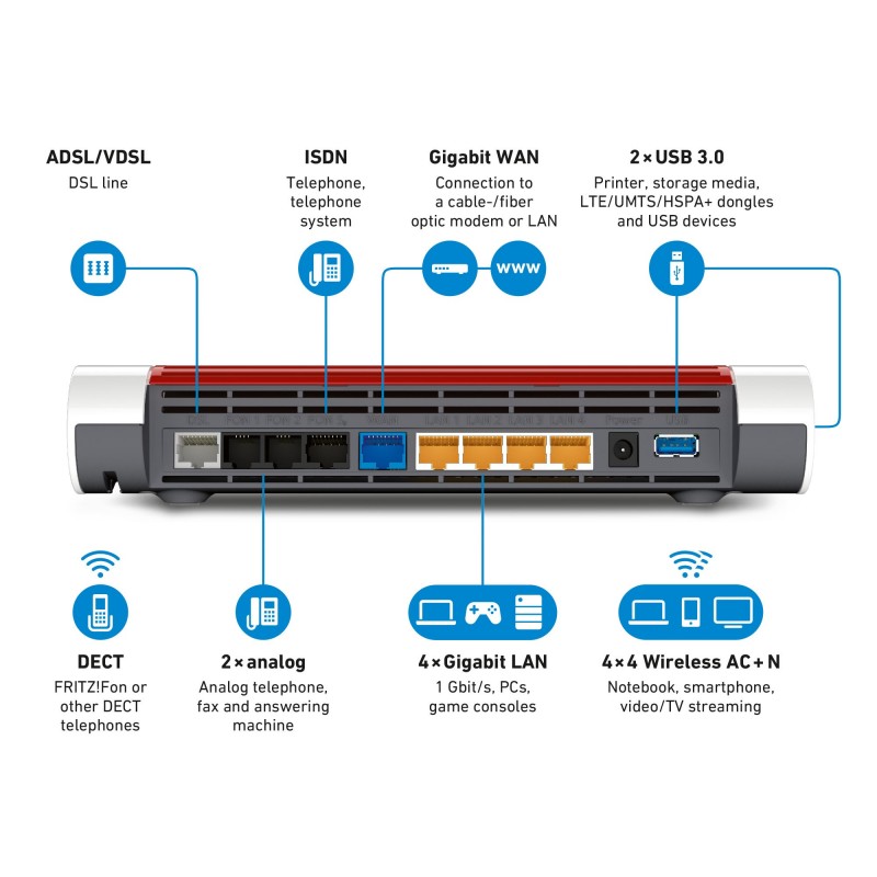 FRITZ! Box 7590 routeur sans fil Gigabit Ethernet Bi-bande (2,4 GHz 5 GHz) 3G 4G Blanc