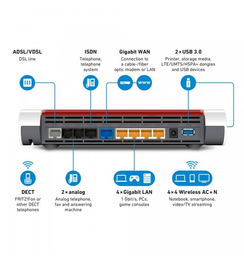 FRITZ! Box 7590 router inalámbrico Gigabit Ethernet Doble banda (2,4 GHz 5 GHz) 3G 4G Blanco