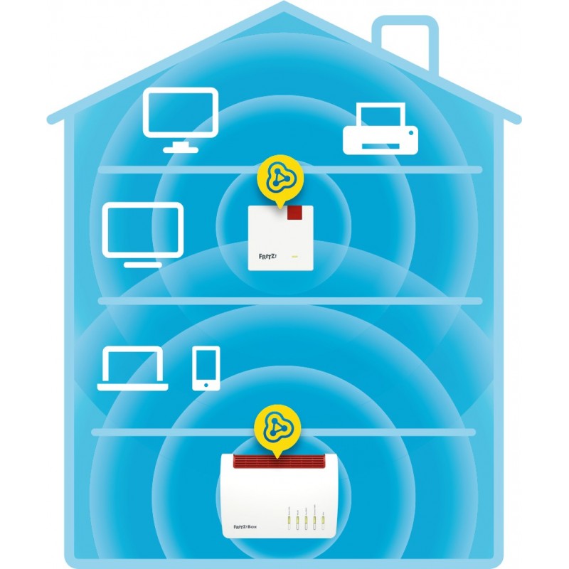 FRITZ! Repeater 600 International Répéteur réseau 600 Mbit s Blanc