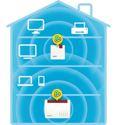 FRITZ! Repeater 600 International Ripetitore di rete 600 Mbit s Bianco