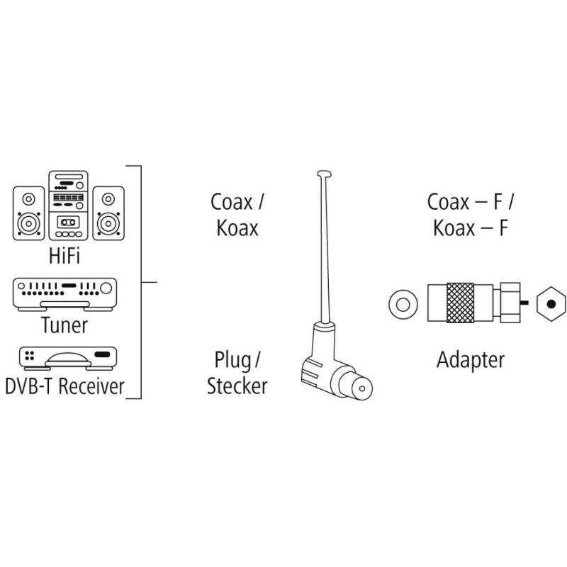 Hama 00121672 antenne TV Intérieure Mono