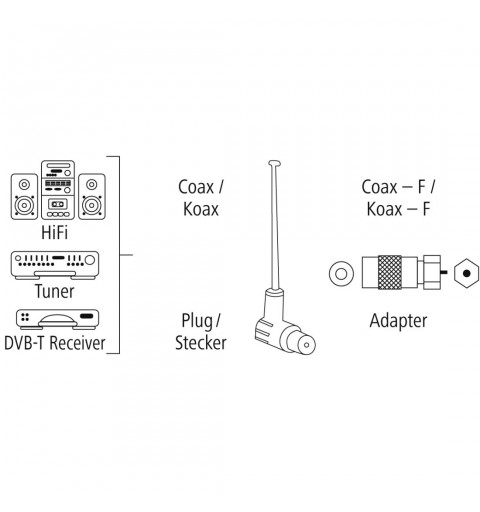 Hama 00121672 antenne TV Intérieure Mono