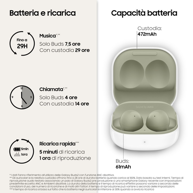 Samsung Galaxy Buds2 Auricolari Bluetooth Olive Batteria 472 mAh