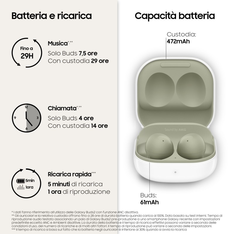Samsung Galaxy Buds2 Headset True Wireless Stereo (TWS) In-ear Calls Music Bluetooth Olive