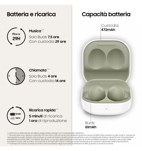 Samsung Galaxy Buds2 Auricolari Bluetooth Olive Batteria 472 mAh