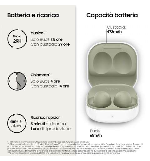 Samsung Galaxy Buds2 Kopfhörer True Wireless Stereo (TWS) im Ohr Anrufe Musik Bluetooth Olive