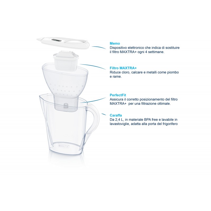 Brita Marella Filtre à eau pour carafe 2,4 L Transparent, Blanc