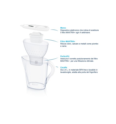 Brita Marella Filtre à eau pour carafe 2,4 L Transparent, Blanc