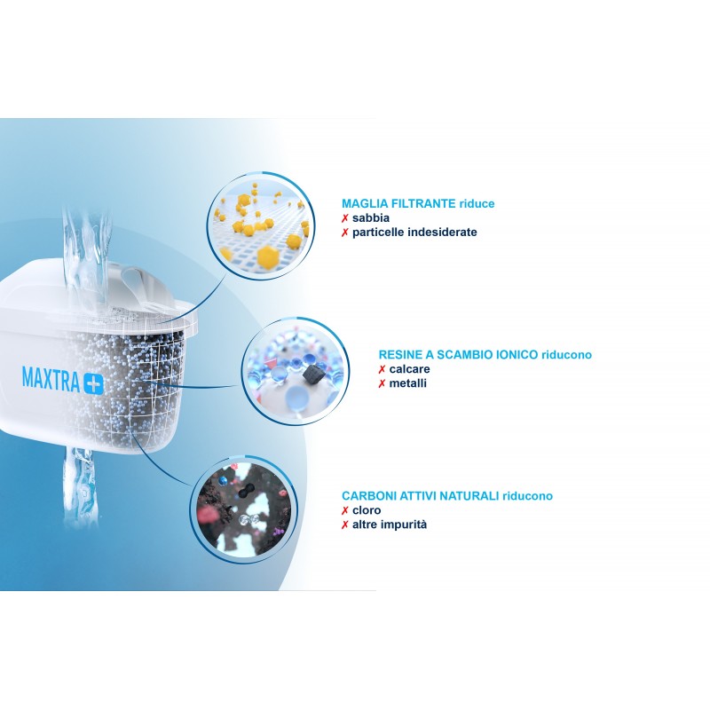 Brita MAXTRA+ Filtro para sistema de filtración de agua 3 pieza(s)