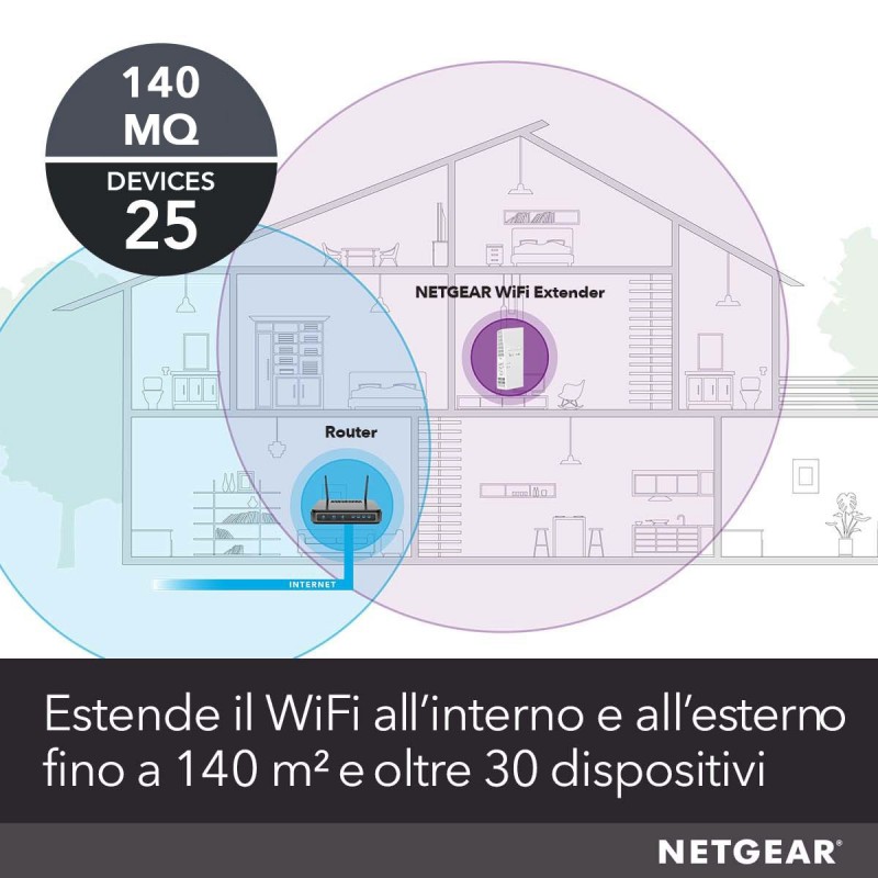 Netgear EX6250 Ripetitore di rete Bianco 10, 100, 1000 Mbit s