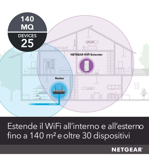 Netgear EX6250 Répéteur réseau Blanc 10, 100, 1000 Mbit s