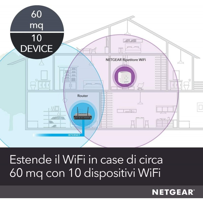 Netgear EX3110 Netzwerksender & -empfänger Weiß 10, 100, 300 Mbit s