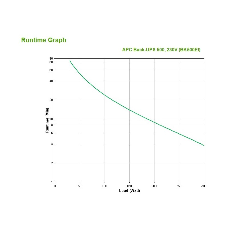 APC Back-UPS Standby (Offline) 0,5 kVA 300 W 4 presa(e) AC