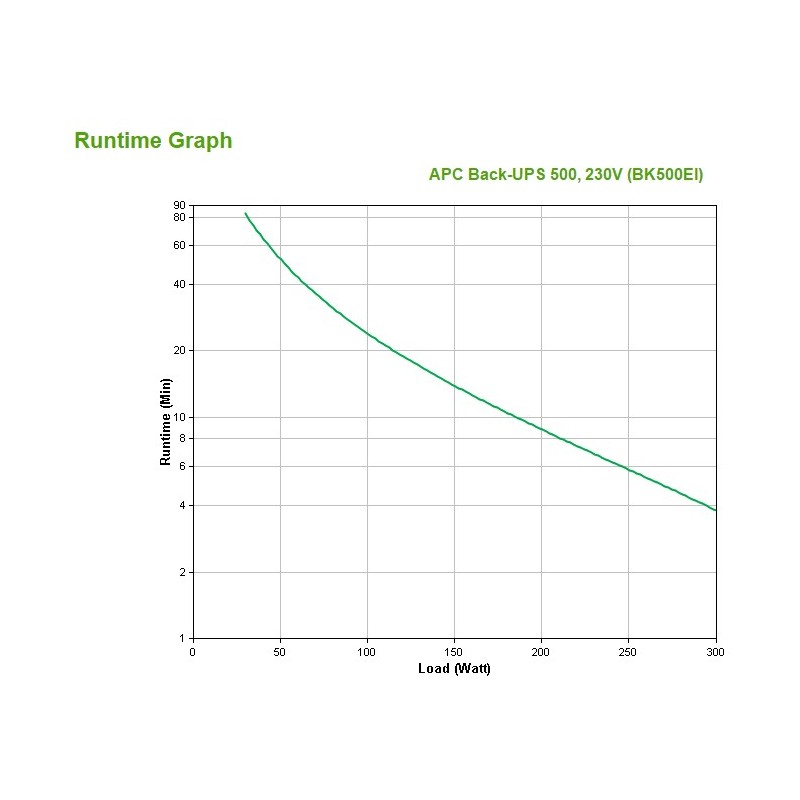 APC Back-UPS Veille 0,5 kVA 300 W 4 sortie(s) CA