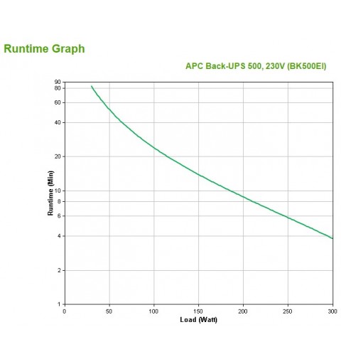 APC Back-UPS Veille 0,5 kVA 300 W 4 sortie(s) CA