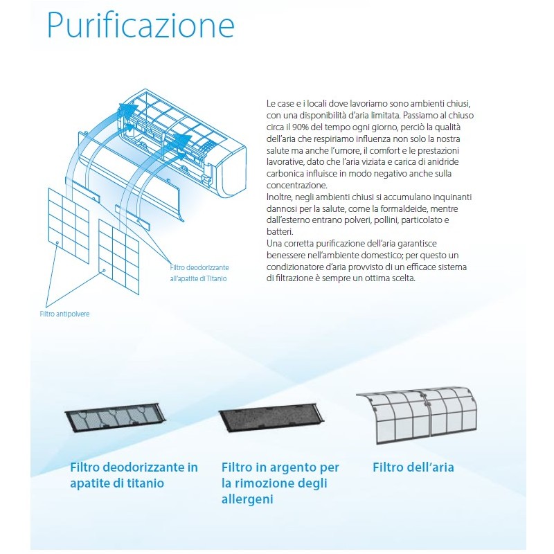 Daikin ATXP35N ARXP35N Klimaanlage Inverter Klimagerät 3.5 KW 12000BTU Siesta Superplus A++ R32 Inverter Wifi