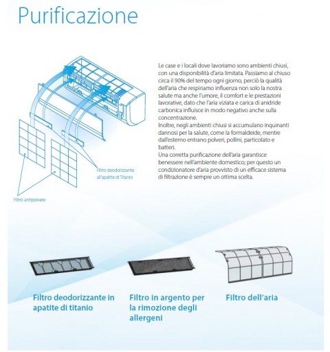 Daikin ATXP35N ARXP35N CLIMATISEUR 3.5 KW 12000BTU Siesta Superplus A++ R32 Inverter Wifi