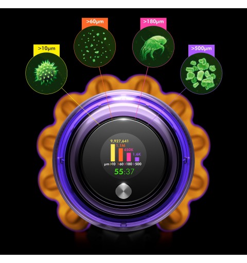 Dyson V15 Detect