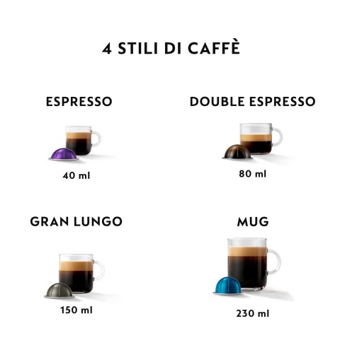 De’Longhi ENV90.B cafetera eléctrica Macchina per caffè a capsule 0,56 L