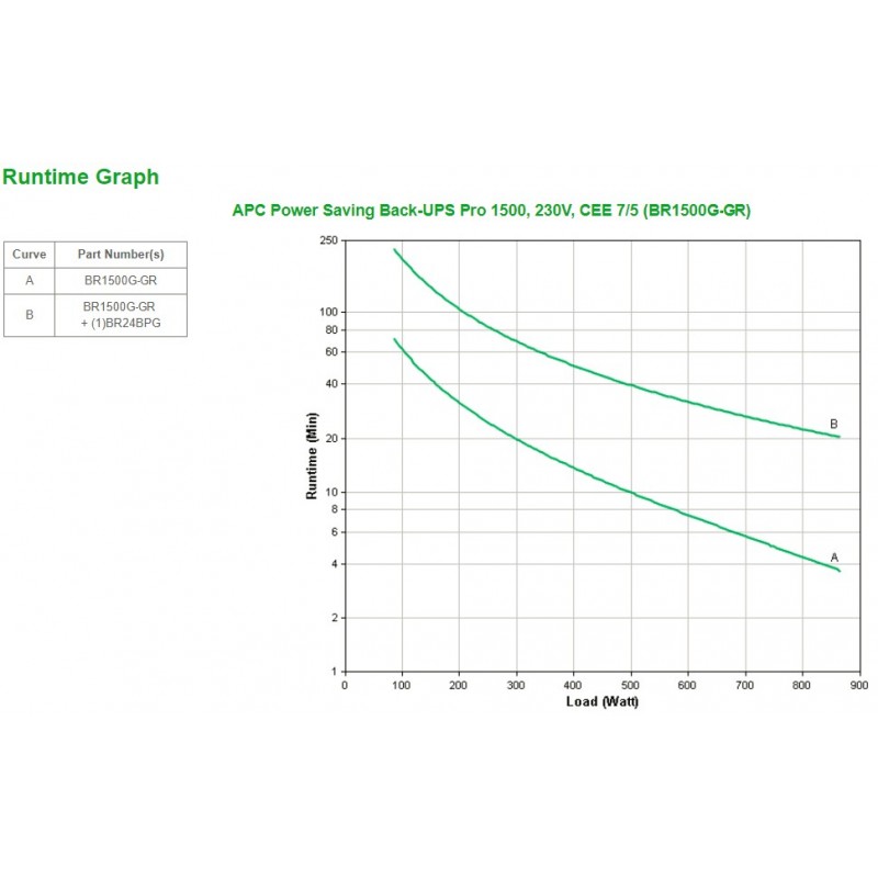 APC Back-UPS Pro alimentation d'énergie non interruptible Interactivité de ligne 1,5 kVA 865 W 6 sortie(s) CA