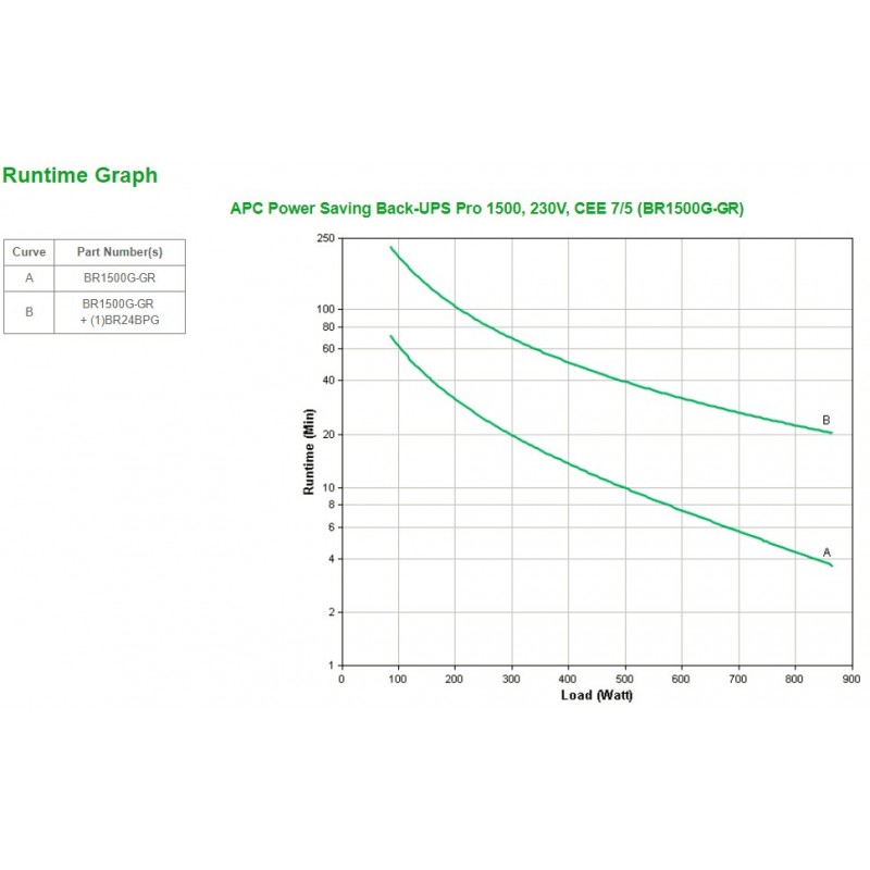 APC Back-UPS Pro uninterruptible power supply (UPS) Line-Interactive 1.5 kVA 865 W 6 AC outlet(s)