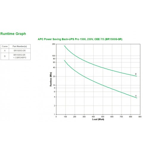APC Back-UPS Pro gruppo di continuità (UPS) A linea interattiva 1,5 kVA 865 W 6 presa(e) AC