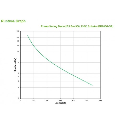 APC Back-UPS Pro sistema de alimentación ininterrumpida (UPS) Línea interactiva 0,9 kVA 540 W 5 salidas AC