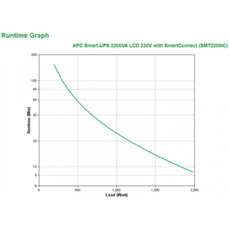 APC Smart-UPS 2200VA uninterruptible power supply (UPS) Line-Interactive 2.2 kVA 1980 W 9 AC outlet(s)