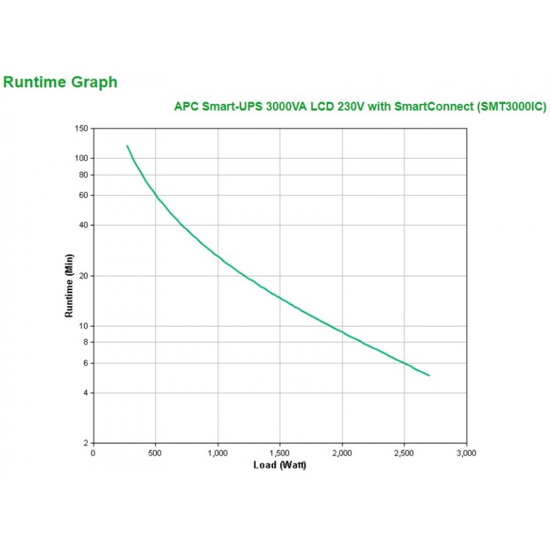 APC SMT3000IC Unterbrechungsfreie Stromversorgung (USV) Line-Interaktiv 3 kVA 2700 W 9 AC-Ausgänge