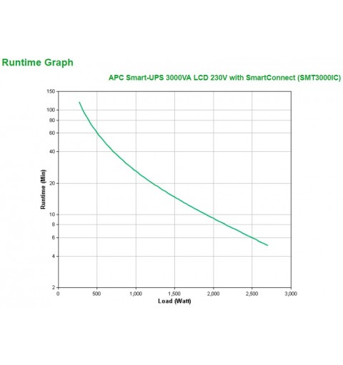 APC SMT3000IC Unterbrechungsfreie Stromversorgung (USV) Line-Interaktiv 3 kVA 2700 W 9 AC-Ausgänge