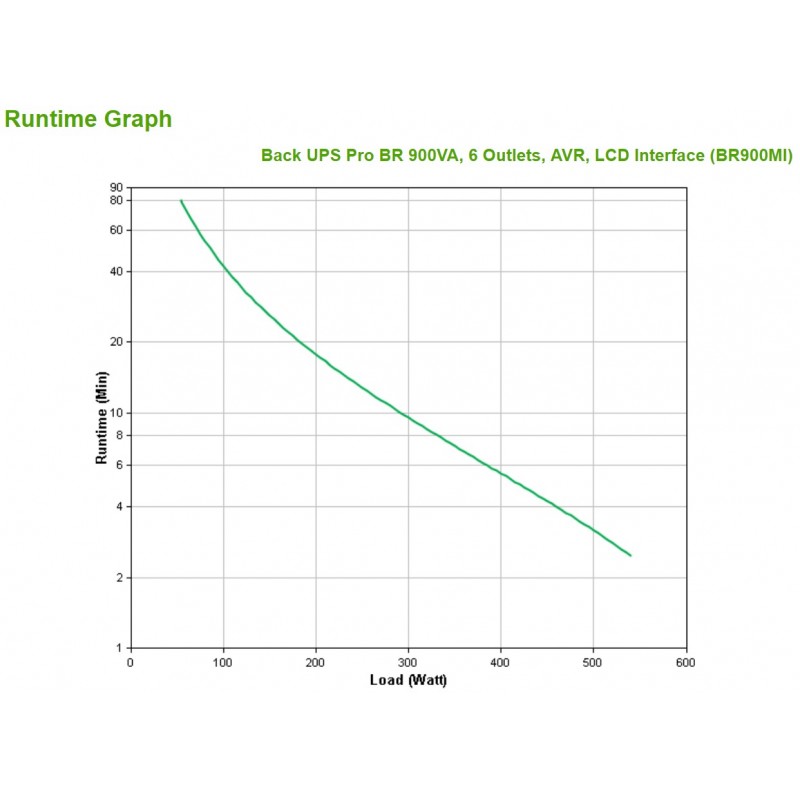 APC BR900MI uninterruptible power supply (UPS) Line-Interactive 0.9 kVA 540 W 6 AC outlet(s)