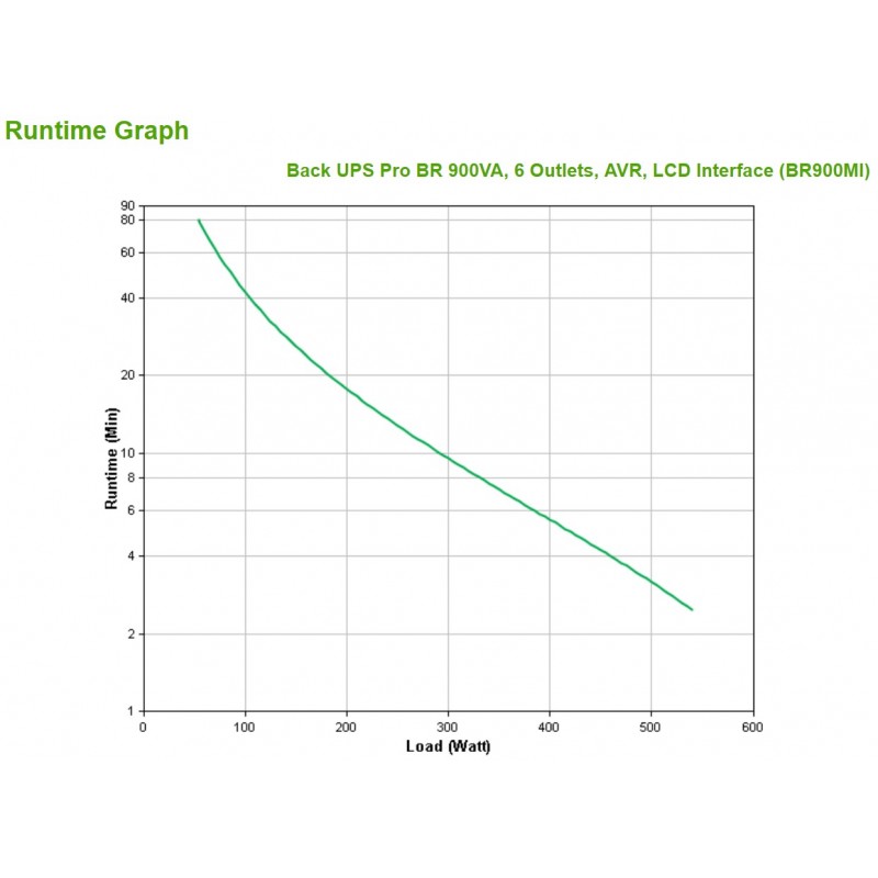 APC BR900MI uninterruptible power supply (UPS) Line-Interactive 0.9 kVA 540 W 6 AC outlet(s)